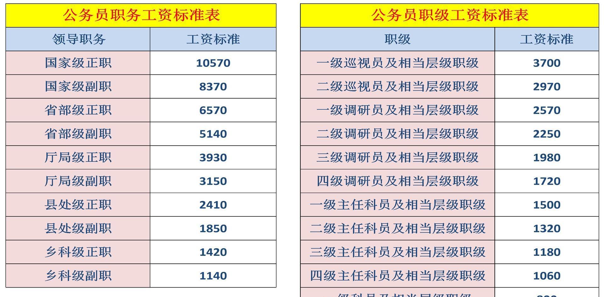 国家公务员职级级别全面概览