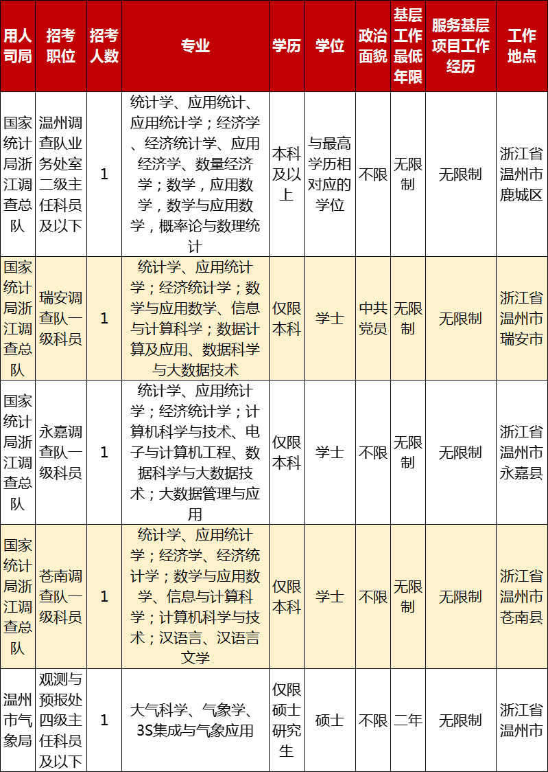 2025年国考职位一览表，未来公务员招聘趋势深度解析