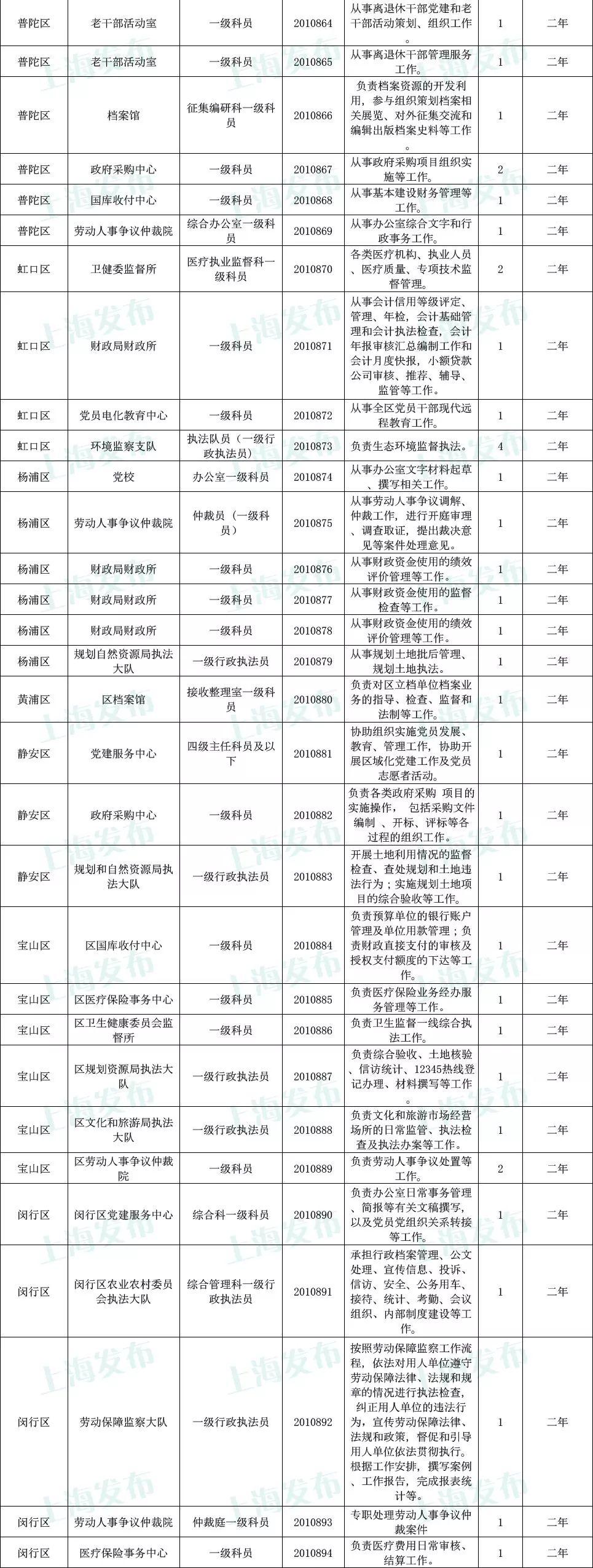 国家公务员岗位变迁的历程，探寻岗位表背后的25年变迁故事