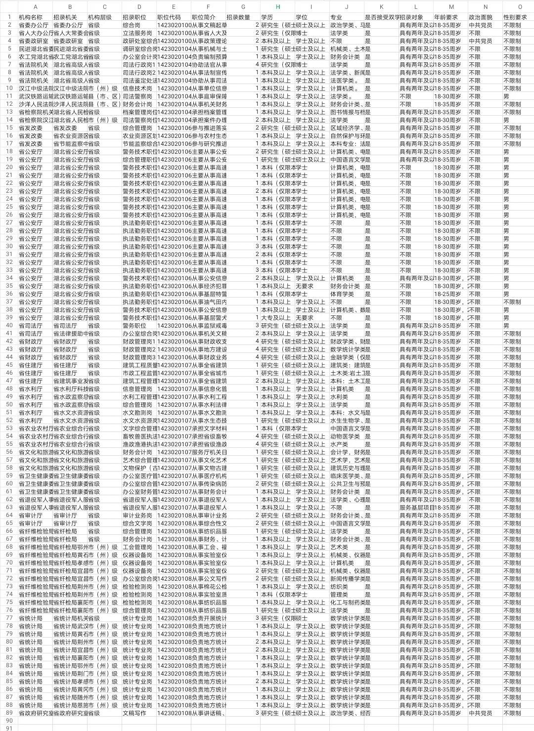 公务员职位表查询官网，一站式解决报考需求