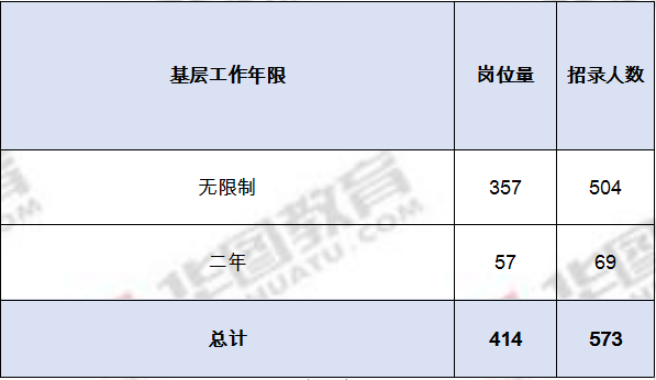 2022年公务员职位表全面查询与掌握指南