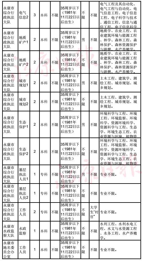 公务员职位表专业中的黑色五角星，深度解读与探索