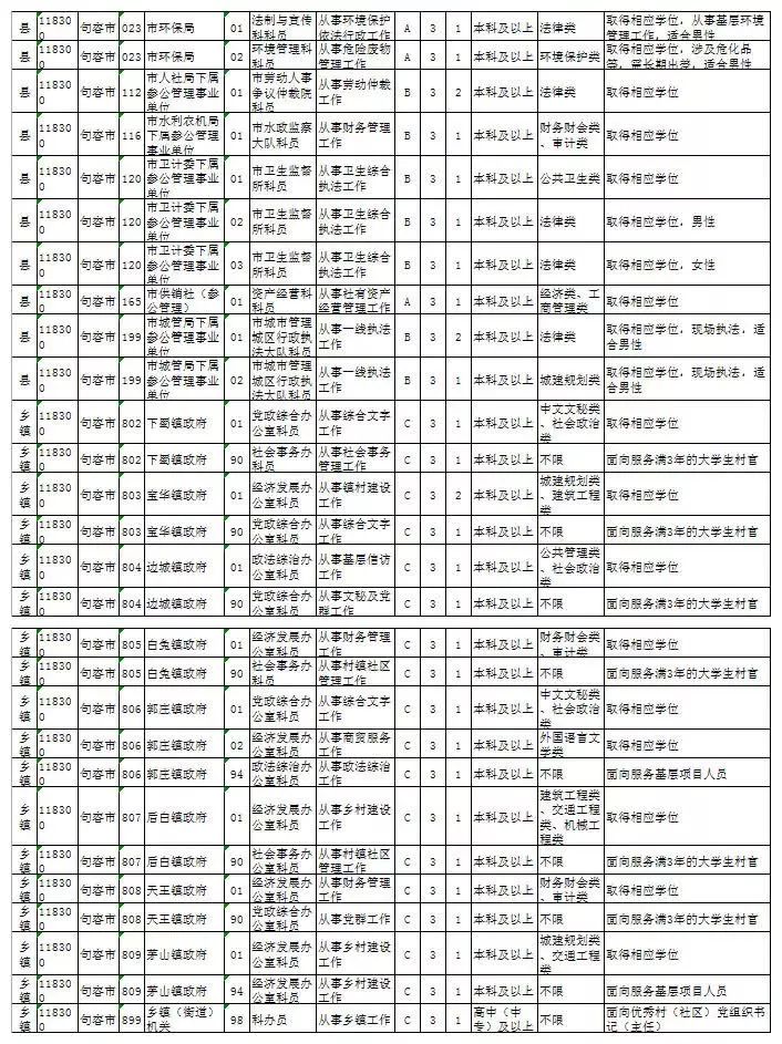 公务员岗位职位表，探索中国公共服务的多元化与专业化之路