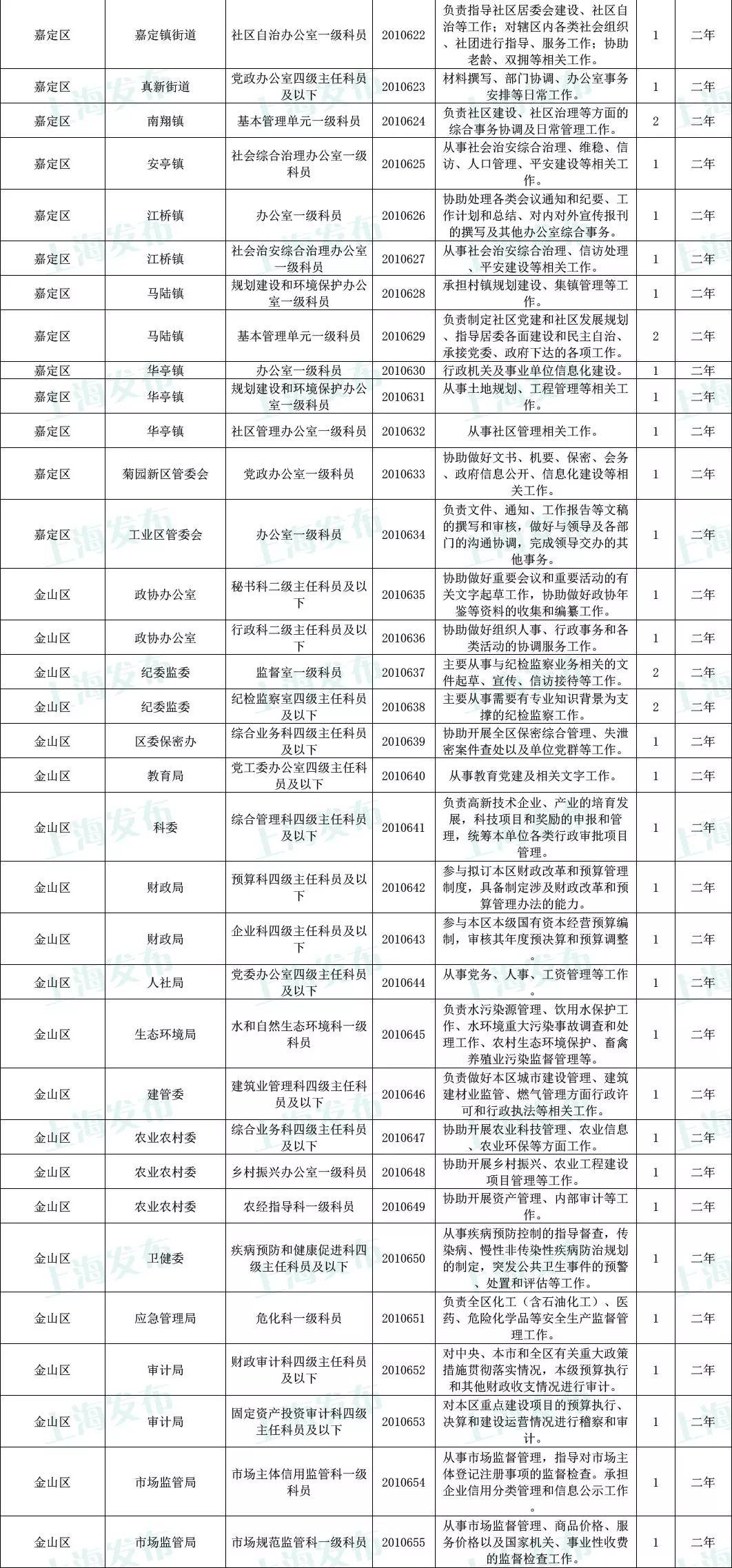 公务员招聘岗位表，透视黄金职业发展路径