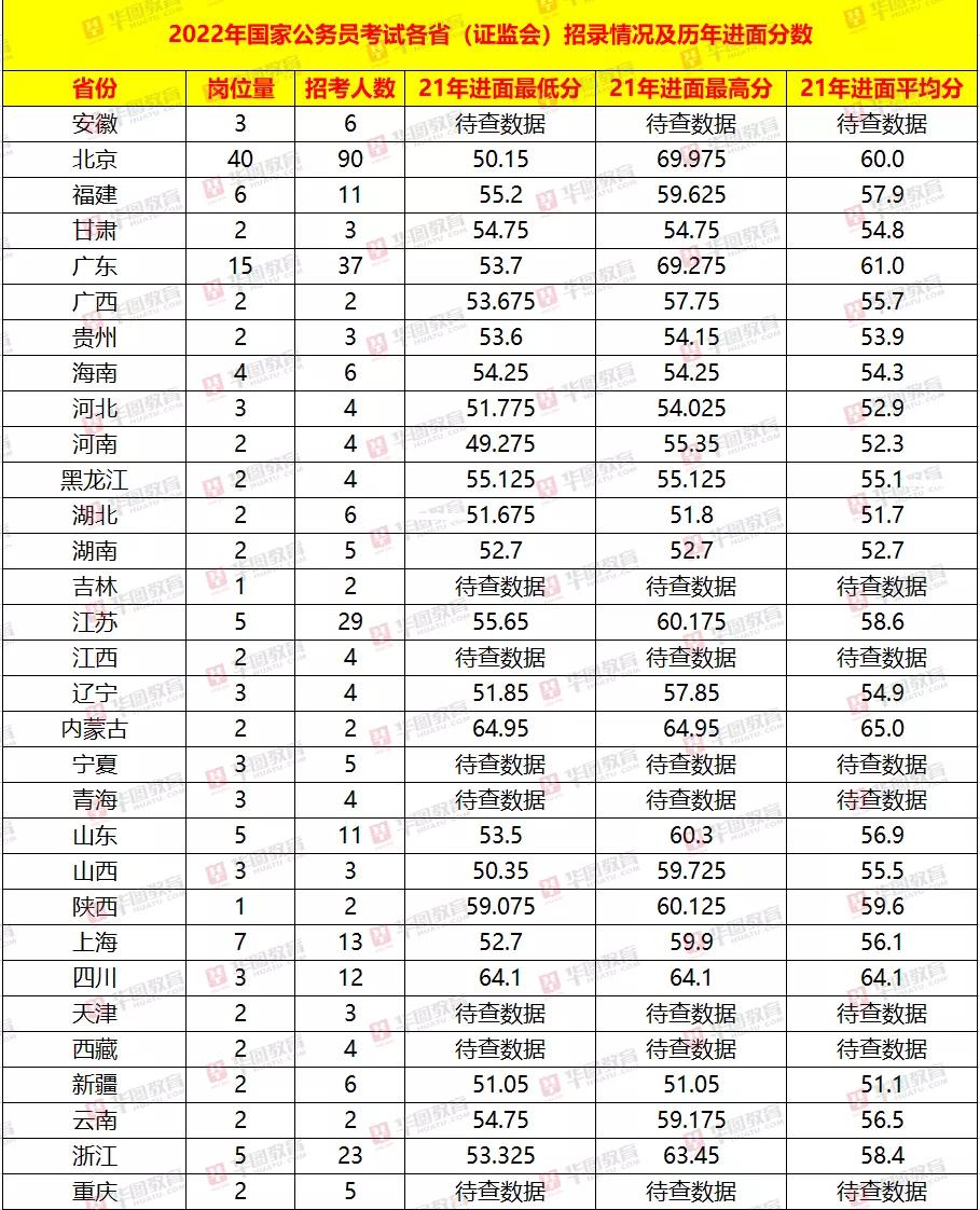 国家公务员考试职位表查询指南，方法与策略全解析