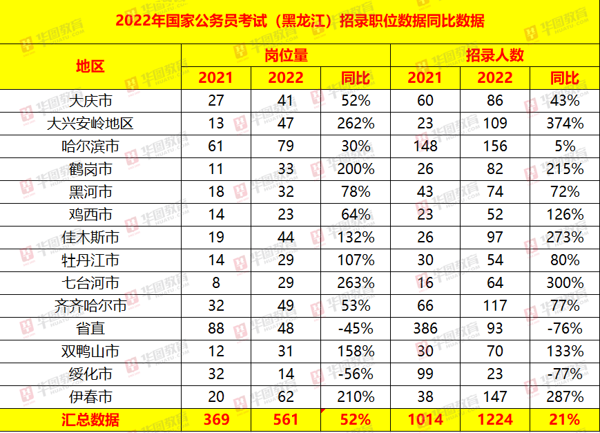 国家公务员考试职位表概览解读，洞悉职位变化与趋势分析