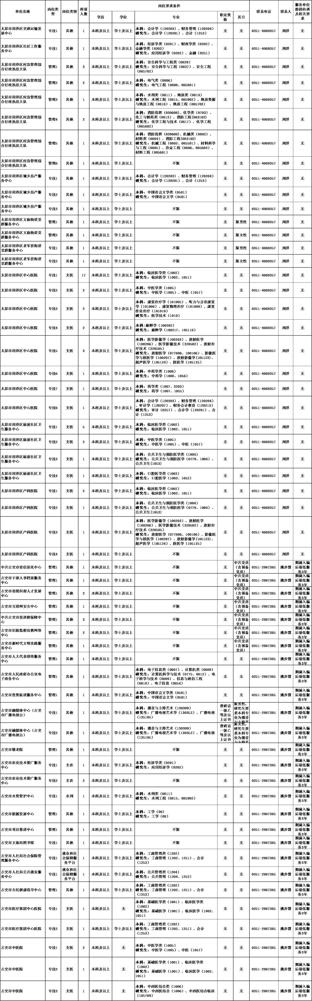 2023年国家公务员考试职位表深度解析