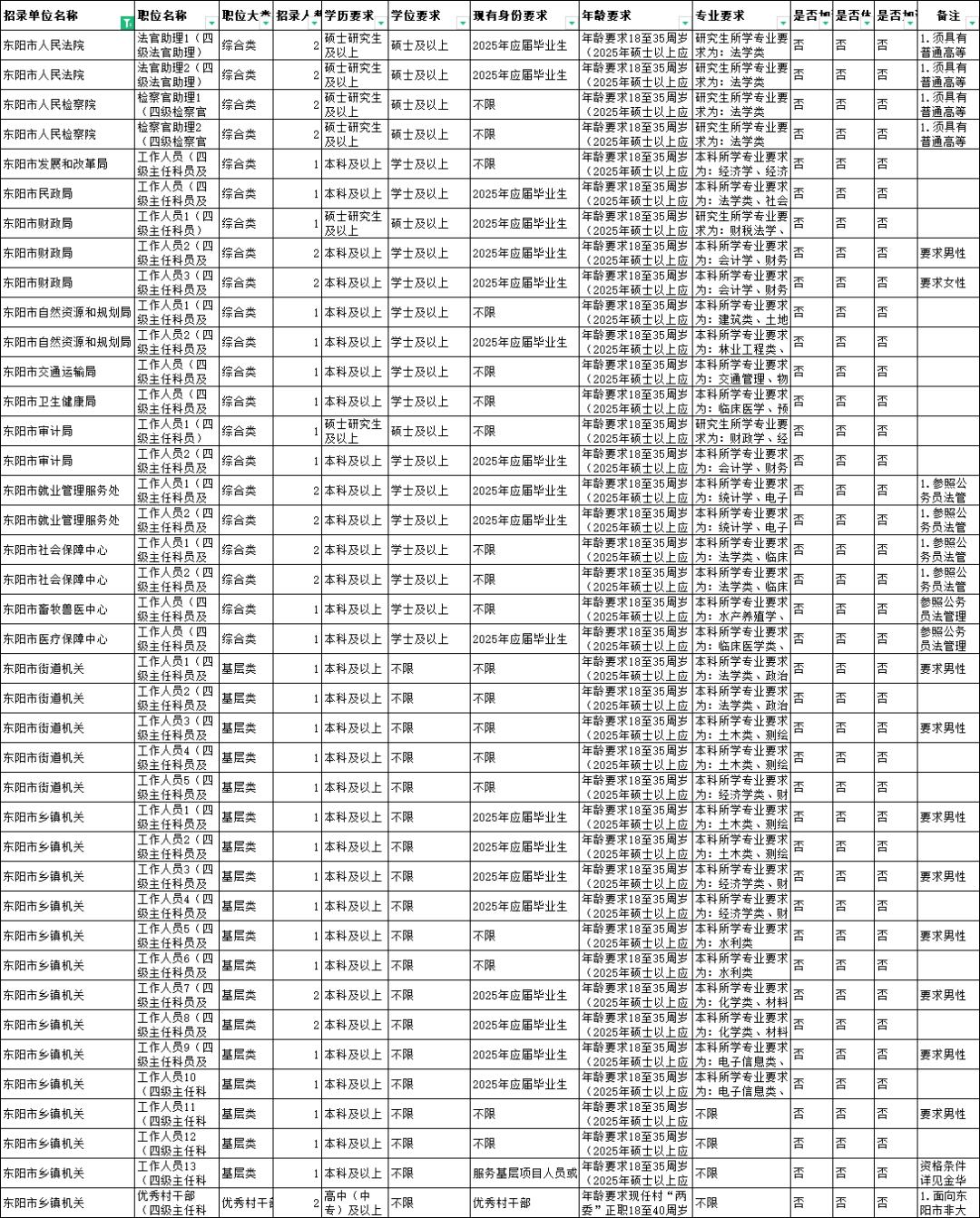 浙江2025选调公告官网，未来领袖选拔正式启动