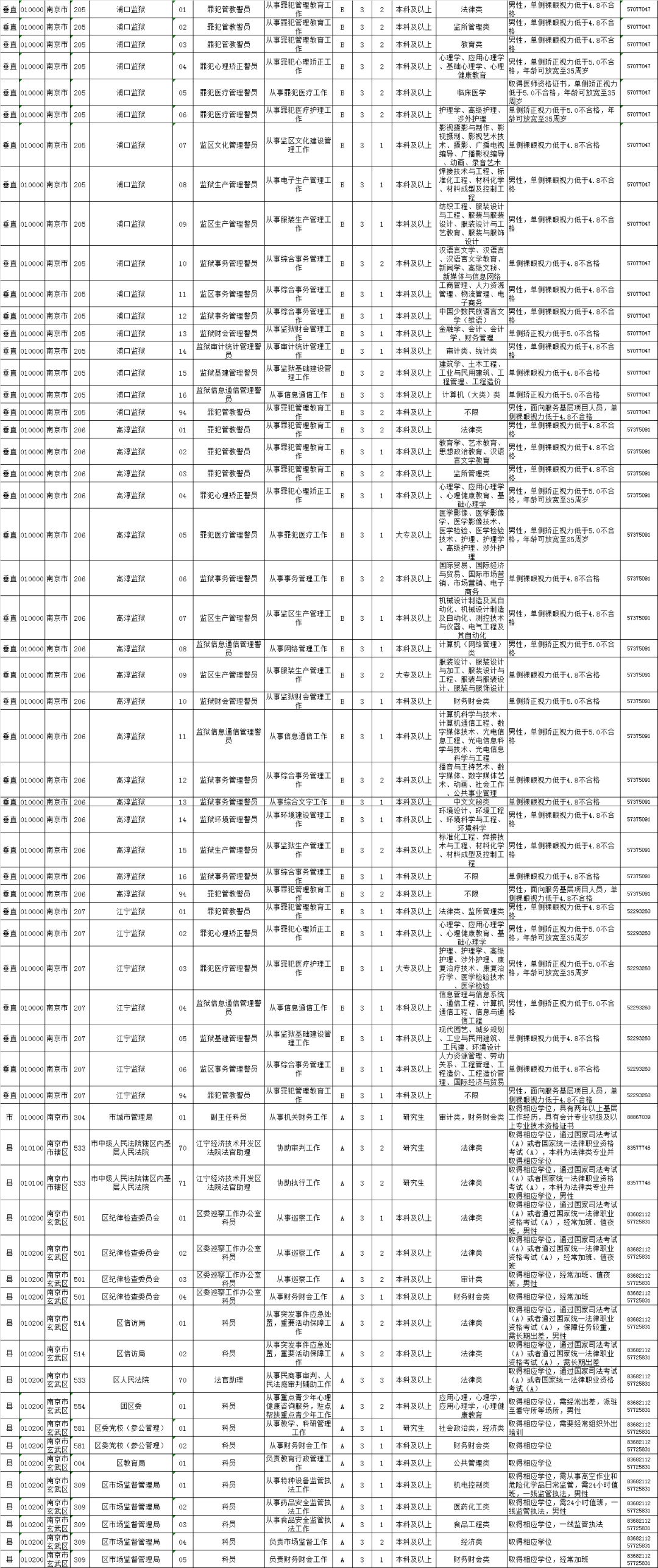 公务员职务级别概览与巡视员角色解析