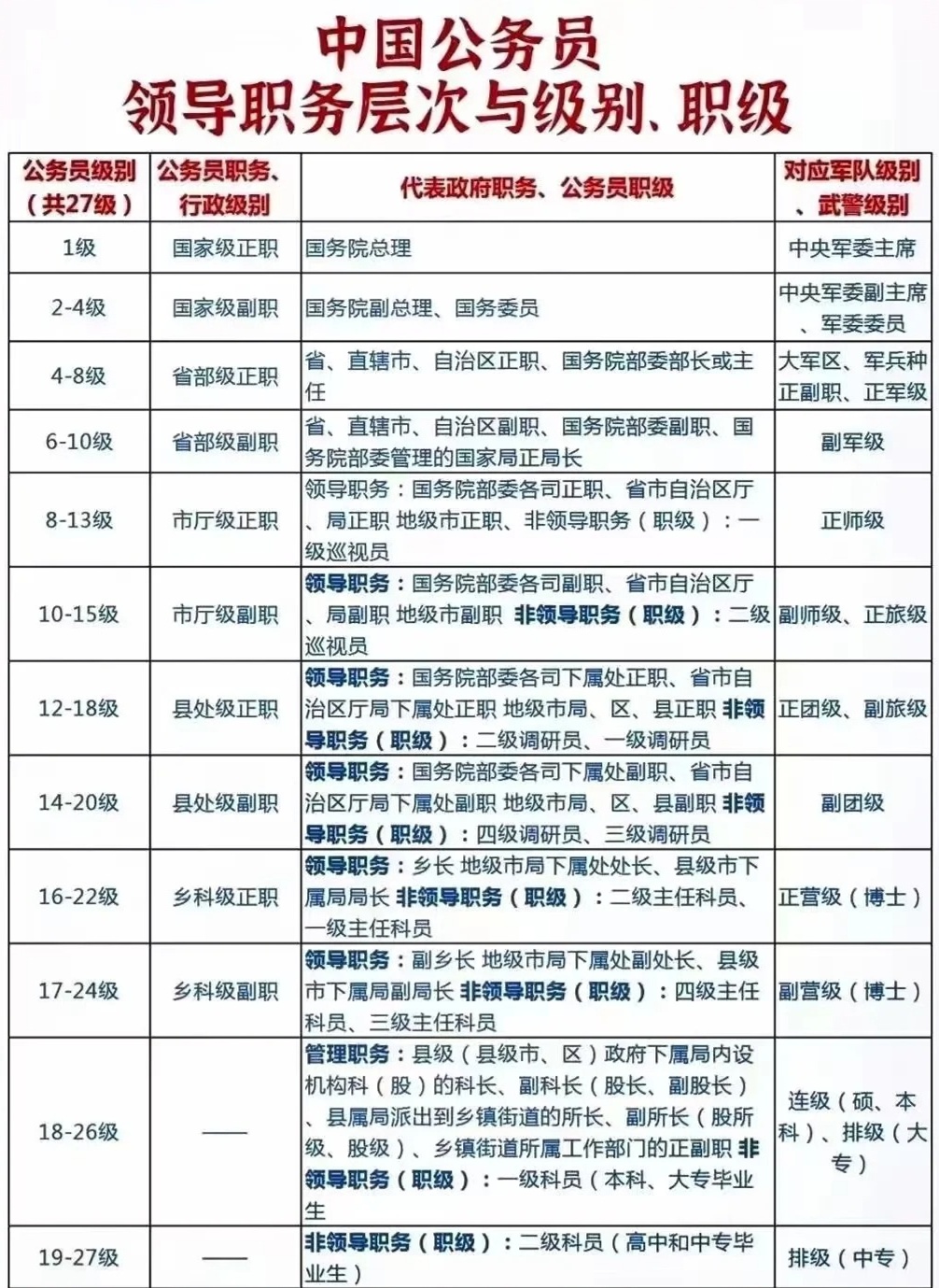 公务员职务级别与行政执法类深度解读指南