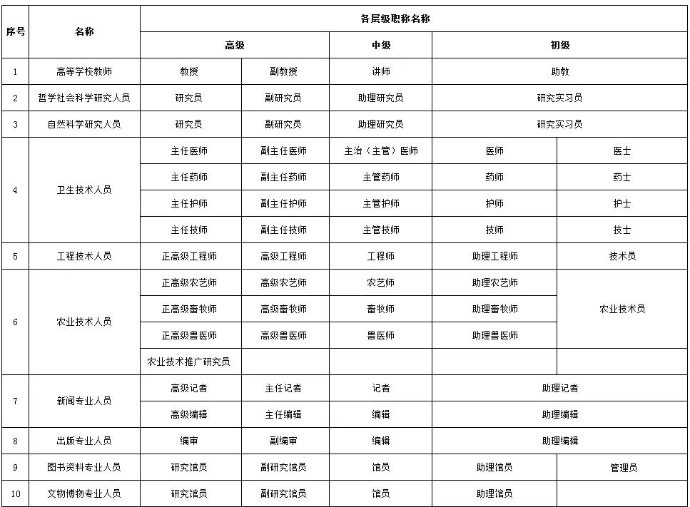 公务员职级工资对照表全面解析