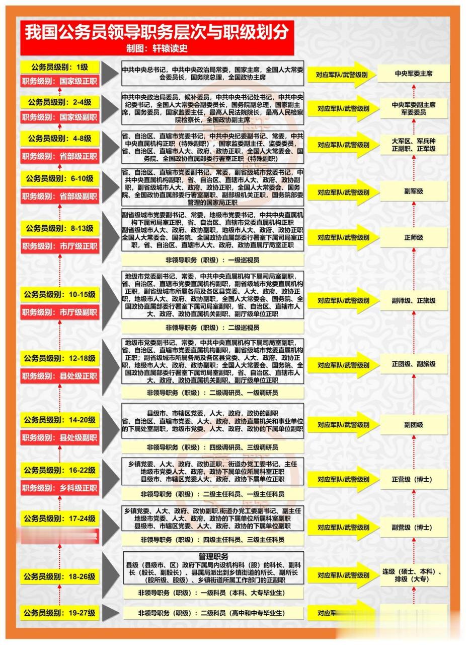 公务员级别与职级详解，一图解读，明晰指导与深度解析