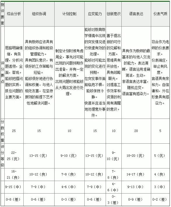 结构化面试中的五分钟两道题挑战与应对策略