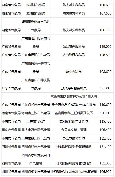 国家公务员考试入面分数线深度解析