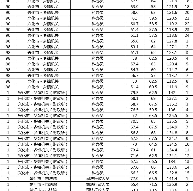 安徽省公务员考试分数线深度解析，了解考试得分要求