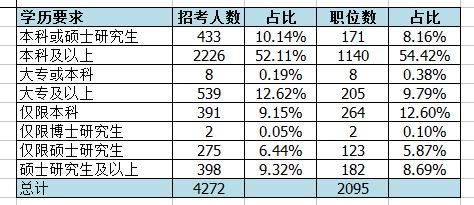 北京公务员考试分数线详解