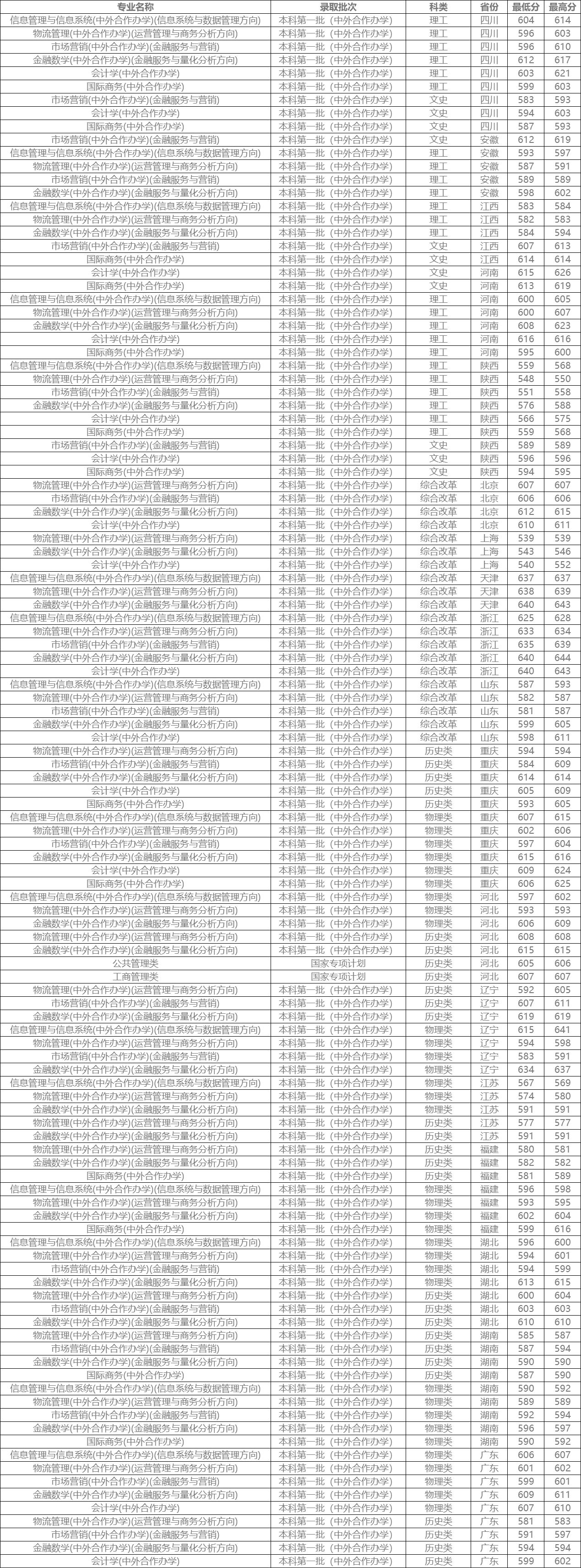 河南省公务员考试分数线详解