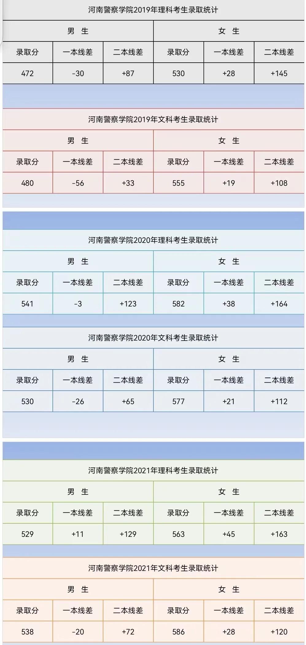 吉林省公务员考试分数线详解