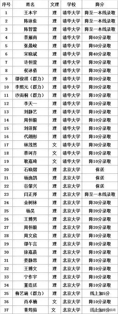 黑龙江公务员考试分数线详解