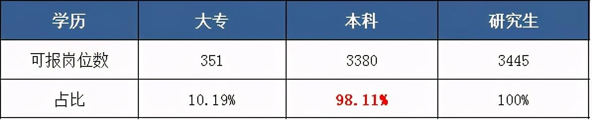 全面解读与指导公务员考试报考要求