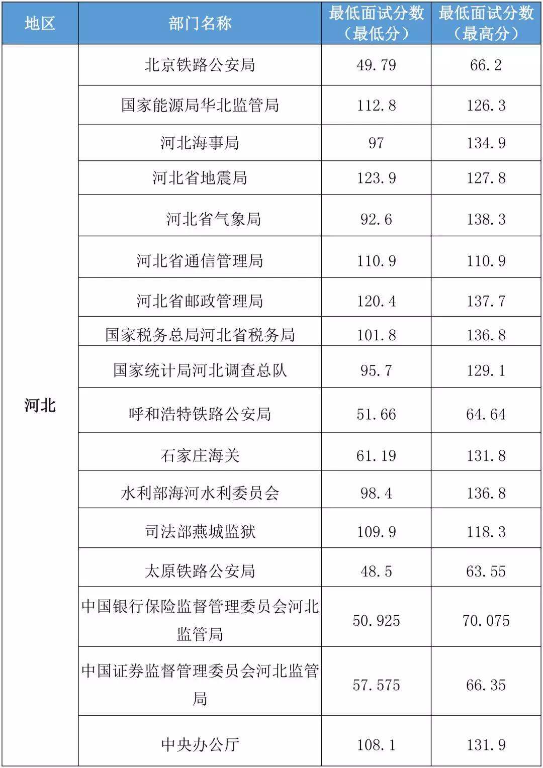 2024国考成绩汇总解析及指导手册