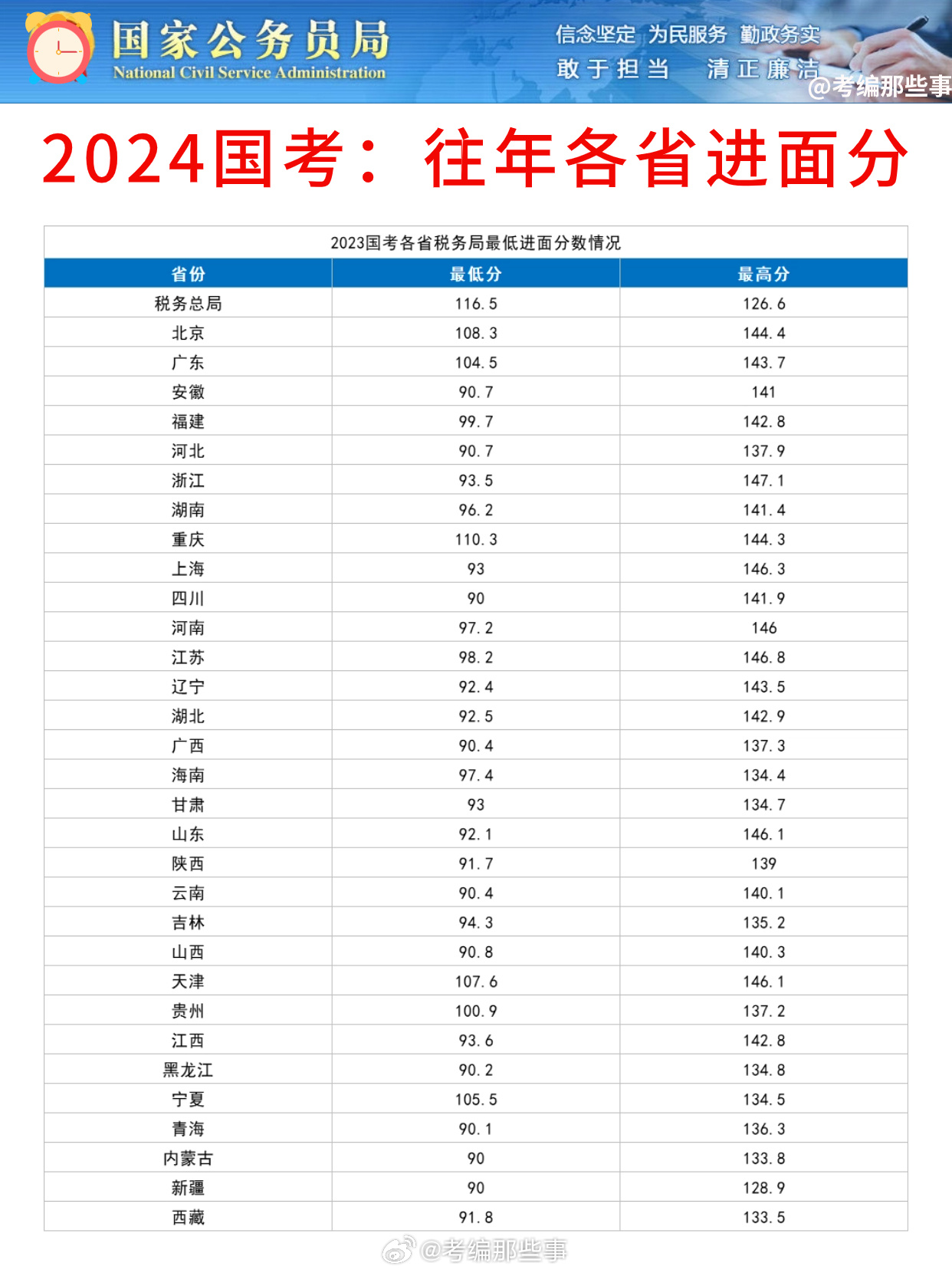 揭秘2024国考进面分数表与考试趋势分析，助力考生备战攻略！