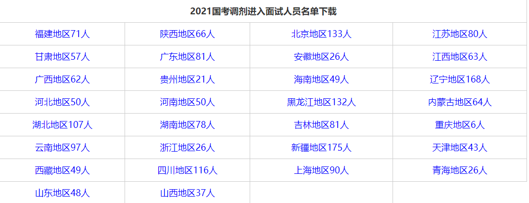 XXXX年国考进面名单公示，考生成功晋级面试阶段