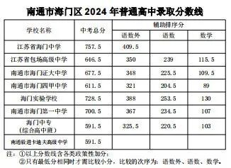 国考2024各地区考试录取分数分析与预测，趋势展望