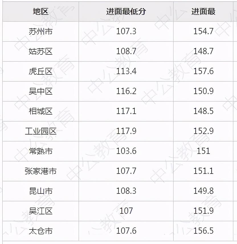 国家公务员考试入面分数线全面解析