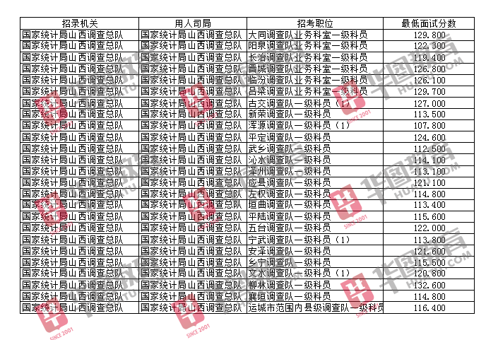 国家公务员考试入面分数线计算方式与重要性解析