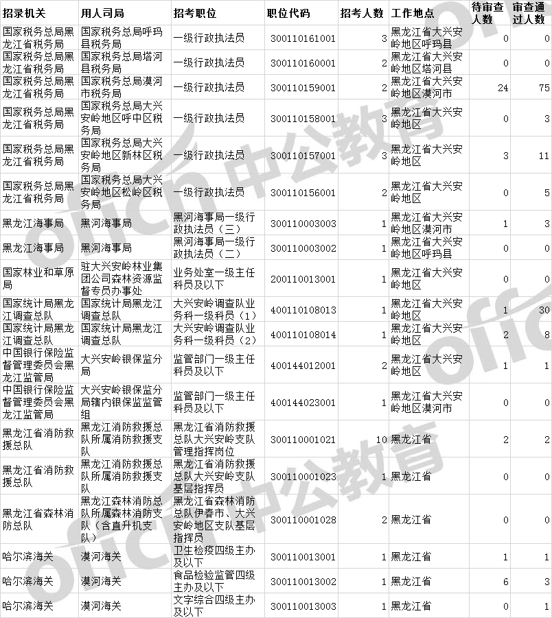 2021年国家公务员进面分探讨，分析、观察与前瞻