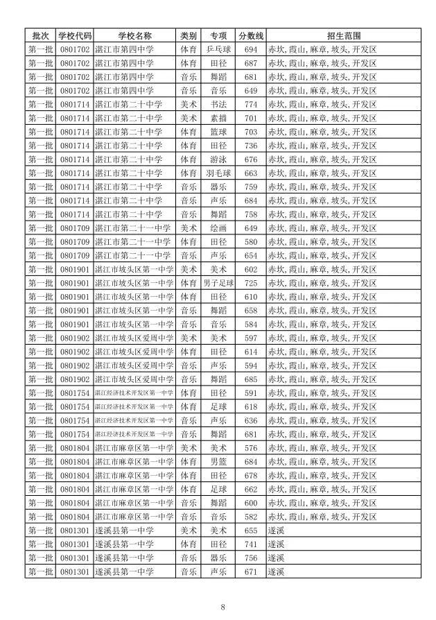 2021年国家公务员入面分数线解析与探讨