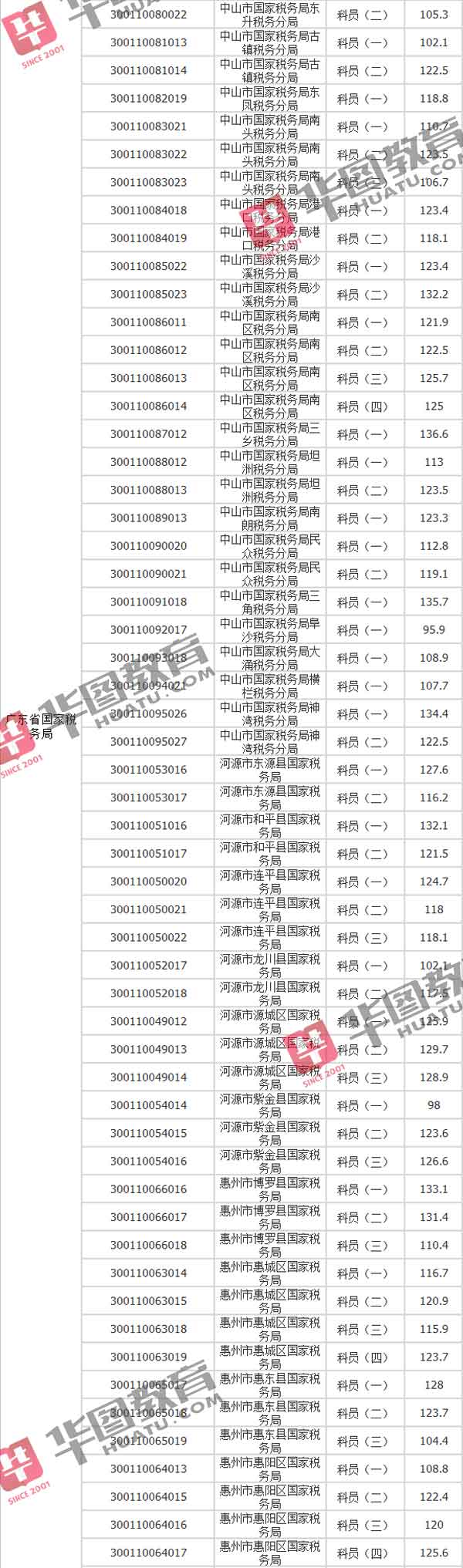 国家公务员各岗位入面分数线解析及趋势探讨