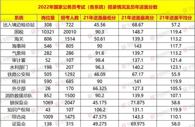 公务员考试分数线详解，标准变化与影响分析（2022版）