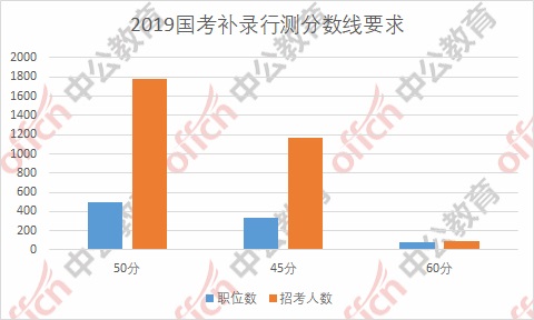 公务员考试分数线的解读及其重要性分析