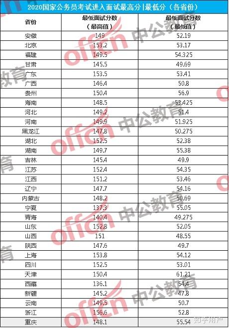 公务员考试分数线查询攻略