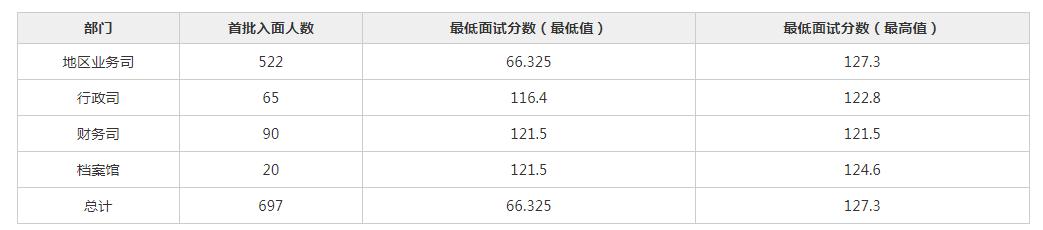 公务员考试分数线的划定，方法与考量因素详解