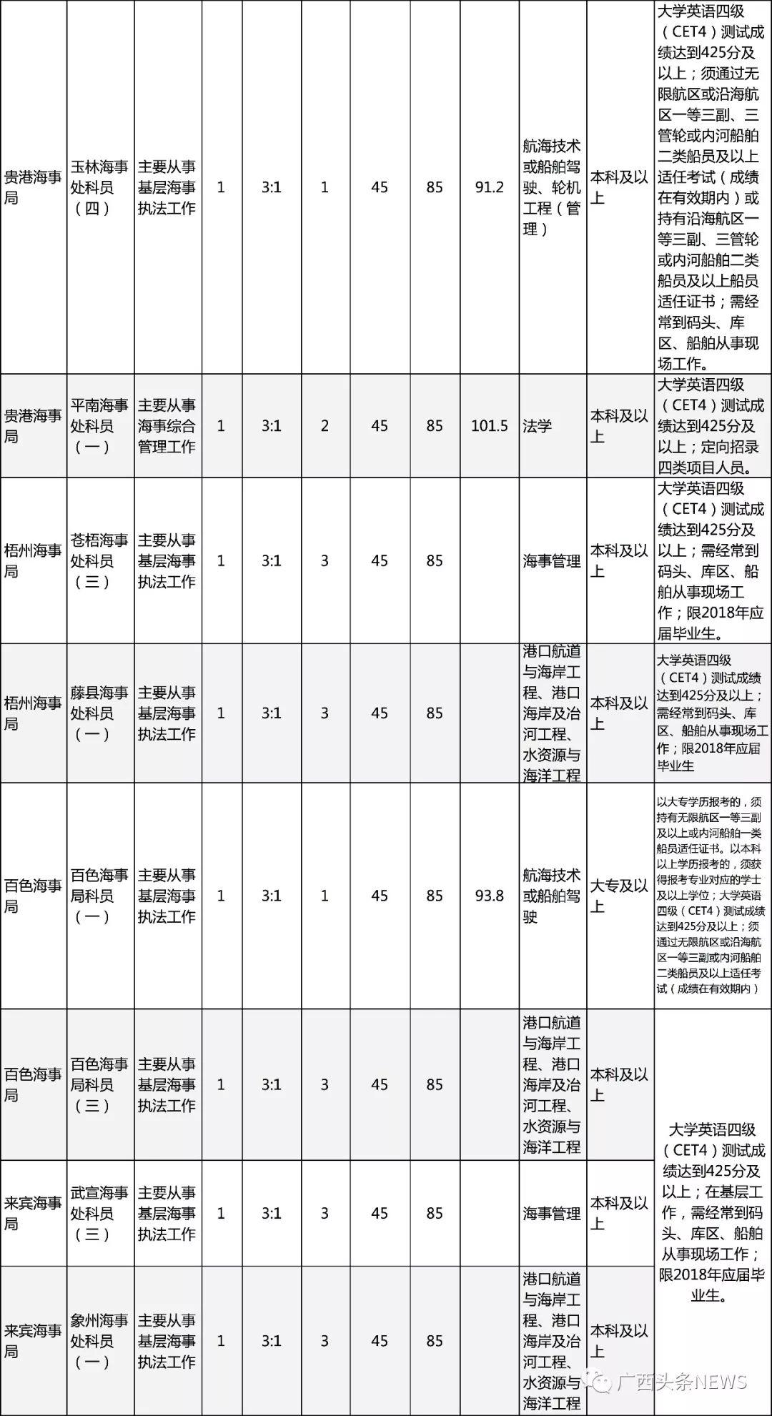 国考历年分数线深度解读与趋势分析一览表