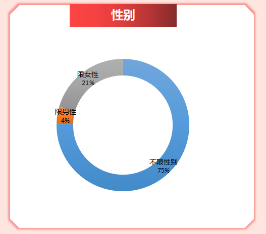 2024年国考进面分数线与名单深度解析