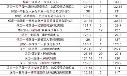 独傲春秋 第32页