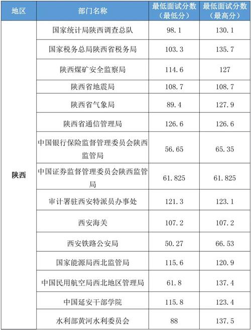 国考分数解析及应对策略