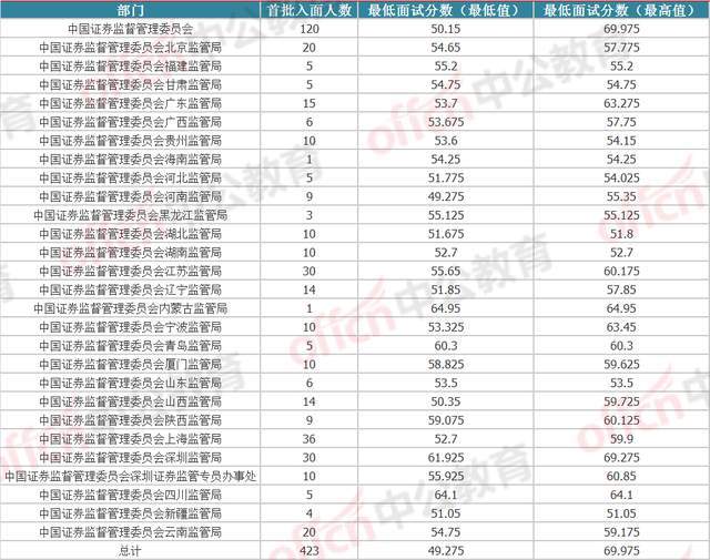 2024年国考分数线详解与解读