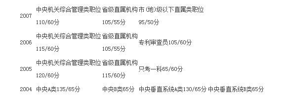 国考历年分数线深度解析及备考策略指南