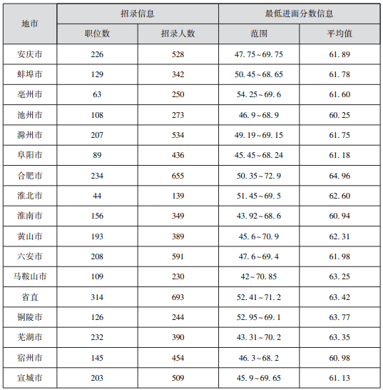 揭秘2024年安徽省考进面分数线，趋势分析与备考指南