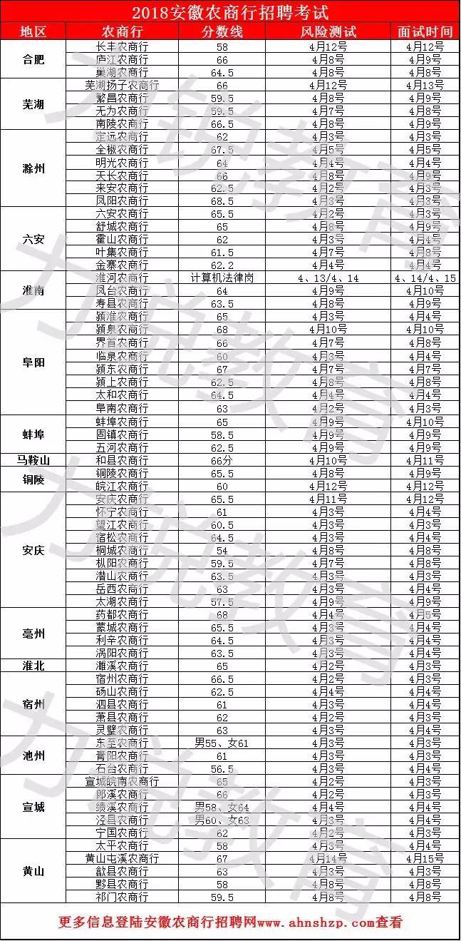 安徽省考分数分析与预测，能否达到面试门槛130分？