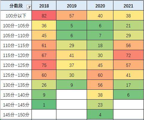 安徽省考130分水平深度解析