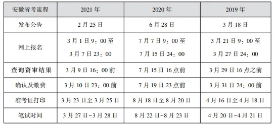 安徽公考面试最低分数线解读与预测分析