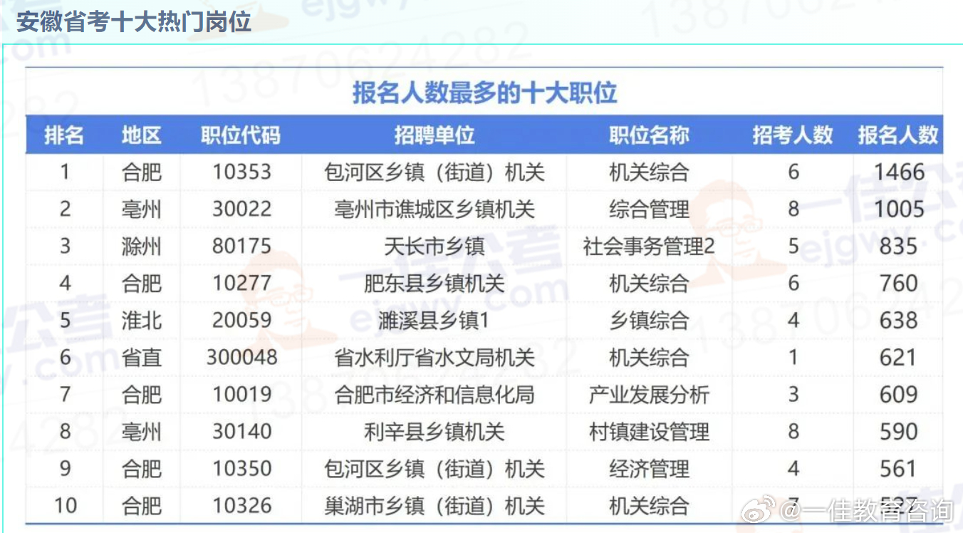 安徽公安省考笔试入面分数解析