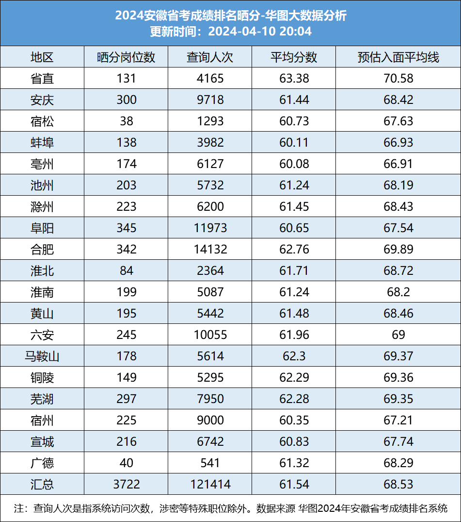 安徽公务员考试分数深度解析