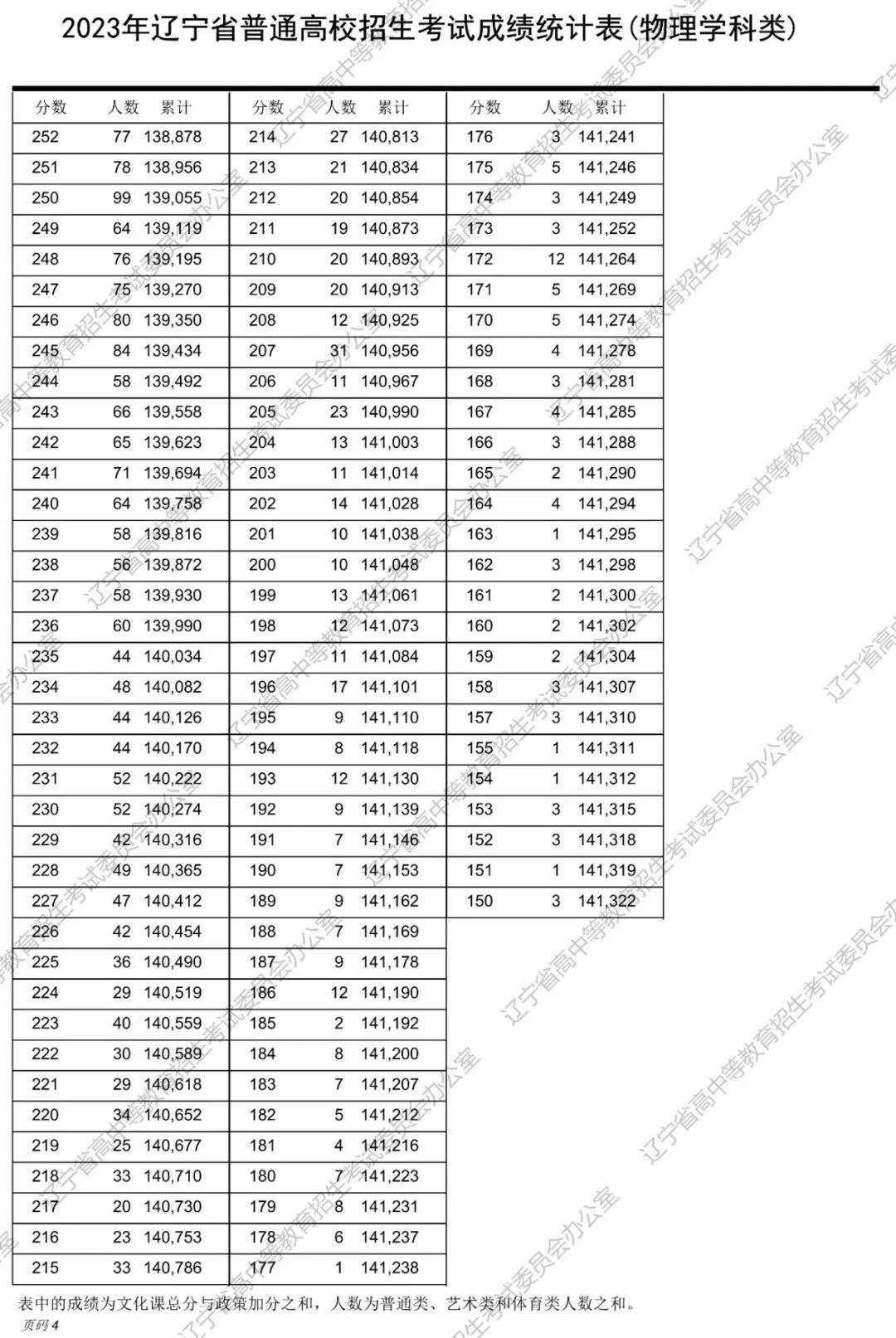 国家公务员进面分数线2023趋势分析与应对策略解析